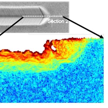 nanoscratch