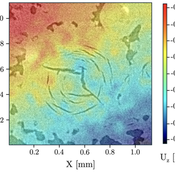 Displacements due to Creep within nuclear graphite, measured by digital volume correlation of X-ray computed tomographs (unpublished work)