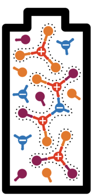 electrolyte schematic